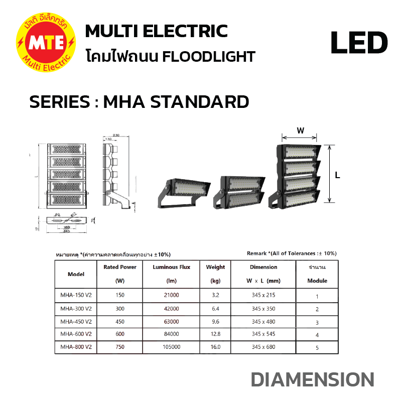 โคมไฟฟลัดไลท์ Flood Light MODULAR Model Series #MHA Standard 150W-750W 5700K - Image 4