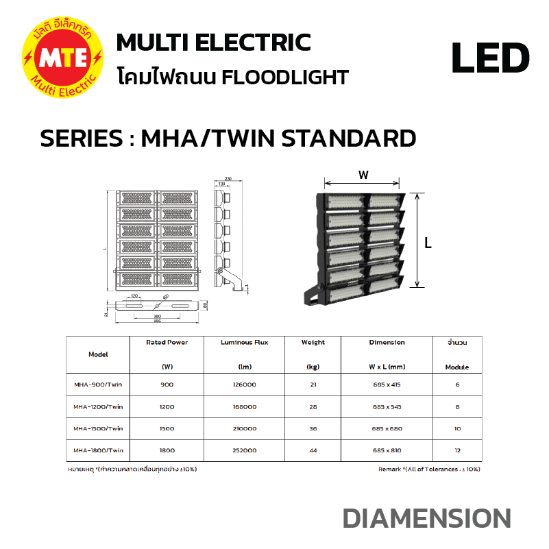 โคมไฟฟลัดไลท์ Flood Light MODULAR Model Series #MHA/TWIN Standard 150W-750W 5700K - Image 4